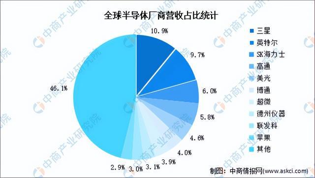 2024年中国半导体设备产业链图谱研究分析（附产业链全景图）(图21)