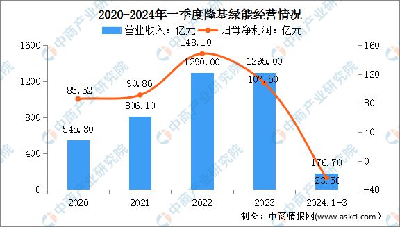 2024年中国分布式光伏行业市场前景预测研究报告(图11)