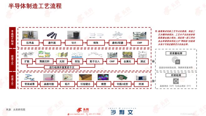 迈向“芯”时代：2024年中国晶圆检测设备国产化率持续提升！