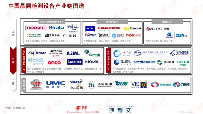 迈向“芯”时代：2024年中国晶圆检测设备国产化率持续提升！(图4)