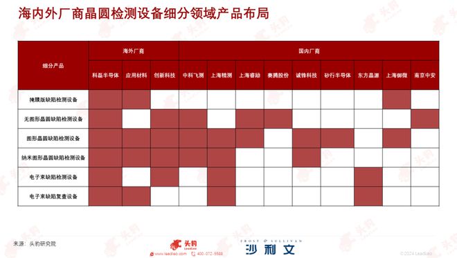 迈向“芯”时代：2024年中国晶圆检测设备国产化率持续提升！(图5)