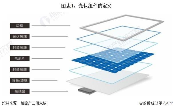 「前瞻解读」2024-2029年中国光伏组件产业链剖析及趋势预测