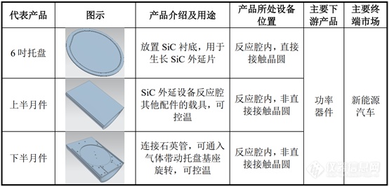 半导体设备用碳化硅零部件供应商志橙半导体IPO终止(图2)