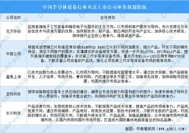 2024年半导体设备行业上市公司全方位对比分析(图5)