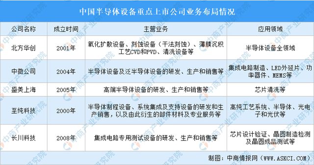 2024年半导体设备行业上市公司全方位对比分析(图4)
