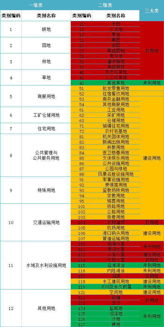 2024年做光伏务必收下这份避坑指南！（附：分布式项目开发流程）(图3)