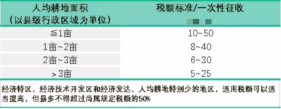 2024年做光伏务必收下这份避坑指南！（附：分布式项目开发流程）(图7)