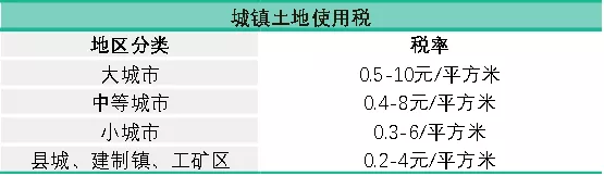 2024年做光伏务必收下这份避坑指南！（附：分布式项目开发流程）(图6)