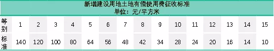 2024年做光伏务必收下这份避坑指南！（附：分布式项目开发流程）(图8)