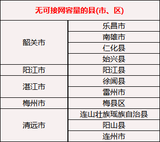 2024年做光伏务必收下这份避坑指南！（附：分布式项目开发流程）(图11)