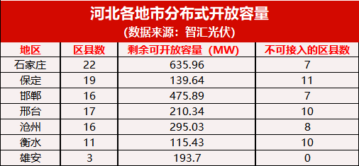 2024年做光伏务必收下这份避坑指南！（附：分布式项目开发流程）(图12)