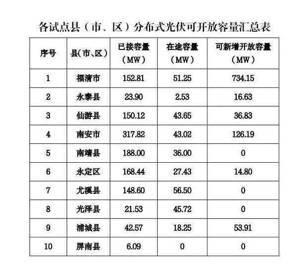 2024年做光伏务必收下这份避坑指南！（附：分布式项目开发流程）(图13)