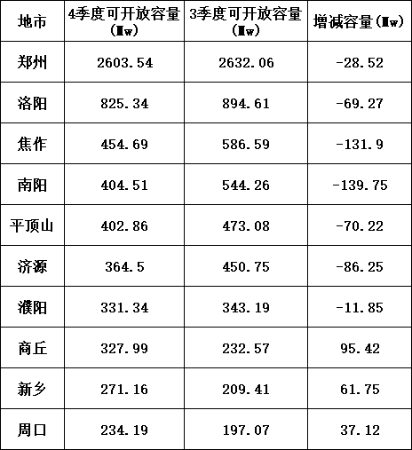 2024年做光伏务必收下这份避坑指南！（附：分布式项目开发流程）(图14)