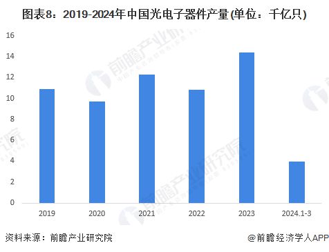 预见2024：《2024年中国半导体先进封装行业全景图谱》(附市场规模、竞争格局和发展前景等)(图8)