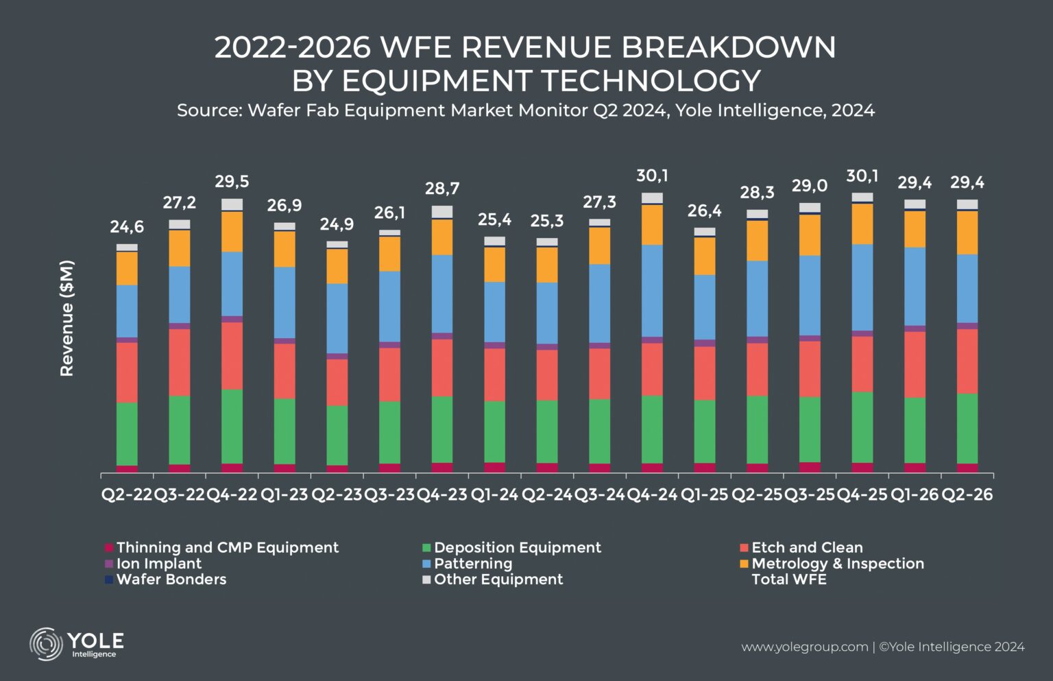 机构：2024年晶圆制造设备平稳增长2025年收入将激增