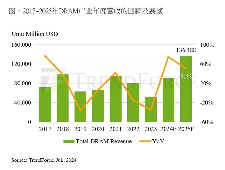 芯片ETF、半导体设备ETF、集成电路大跌点评