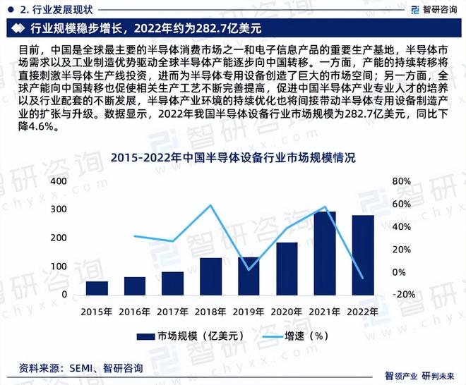 2024年中国半导体专用设备行业市场全景调查及投资前景研究报告(图4)