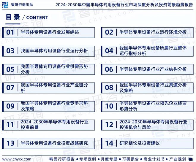 2024年中国半导体专用设备行业市场全景调查及投资前景研究报告(图2)