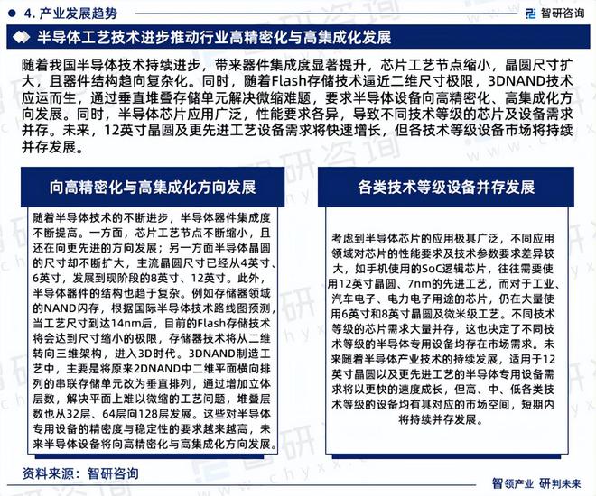 2024年中国半导体专用设备行业市场全景调查及投资前景研究报告(图6)
