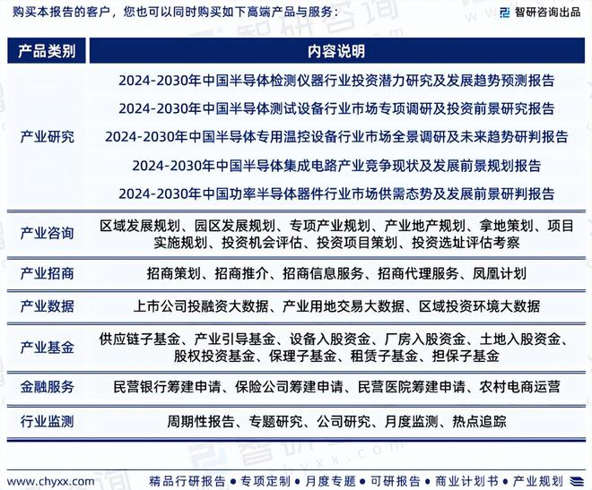 2024年中国半导体专用设备行业市场全景调查及投资前景研究报告(图7)