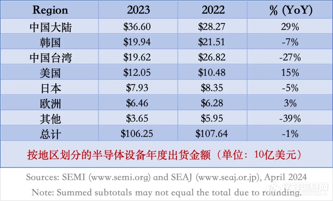 国内半导体设备需求不断攀升这一环节不可忽视！