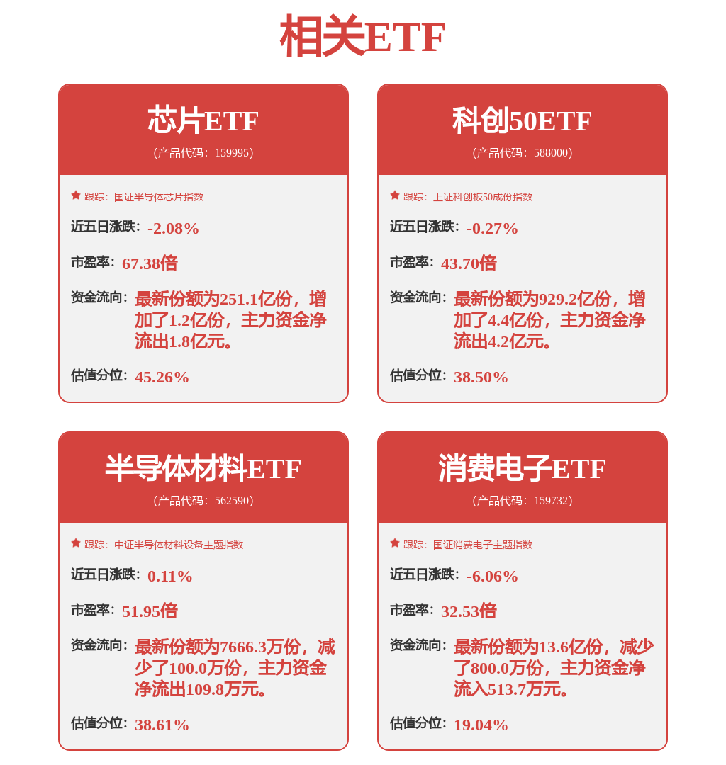 半导体行业跟踪：下游需求推动2024年全球半导体设备迎来增长