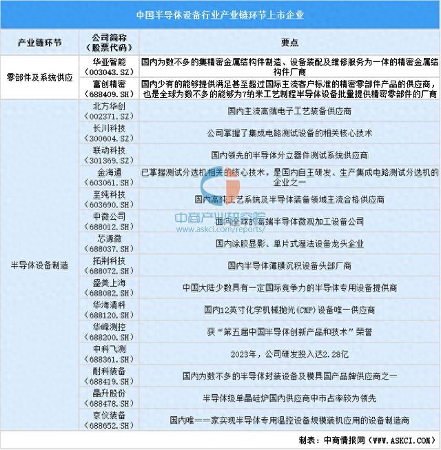 2024中国半导体设备上市企业全方位对比分析