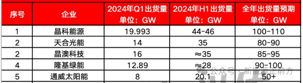 刚刚公布巨变大洗牌！这个行业杀疯了！