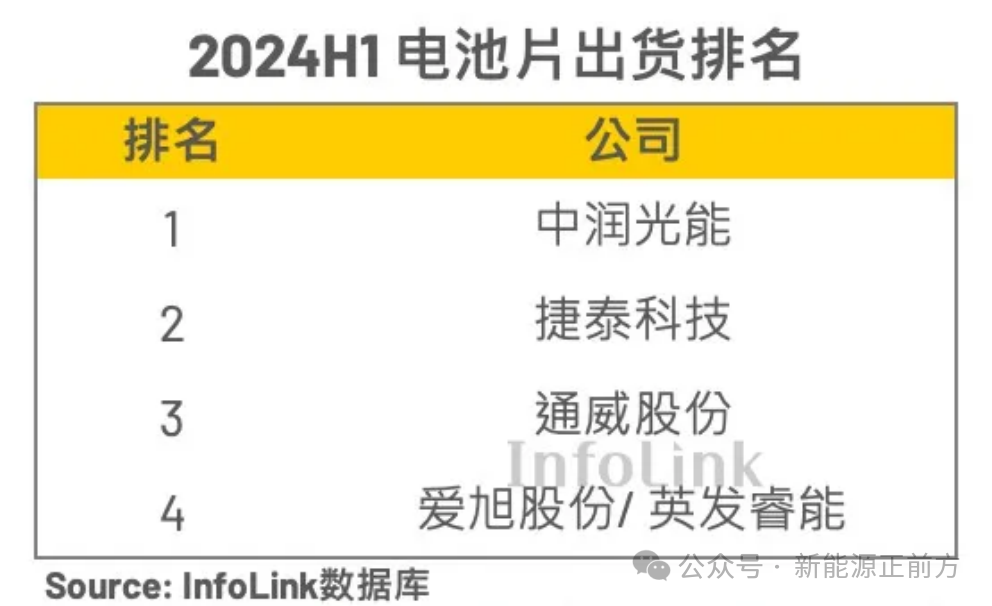 刚刚公布巨变大洗牌！这个行业杀疯了！(图2)