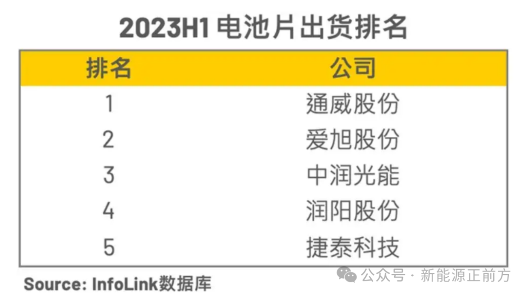 刚刚公布巨变大洗牌！这个行业杀疯了！(图3)