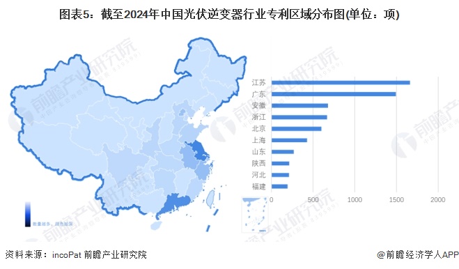 2024年中国光伏逆变器行业区域分布分析江苏和广东处于领先地位【组图】(图5)