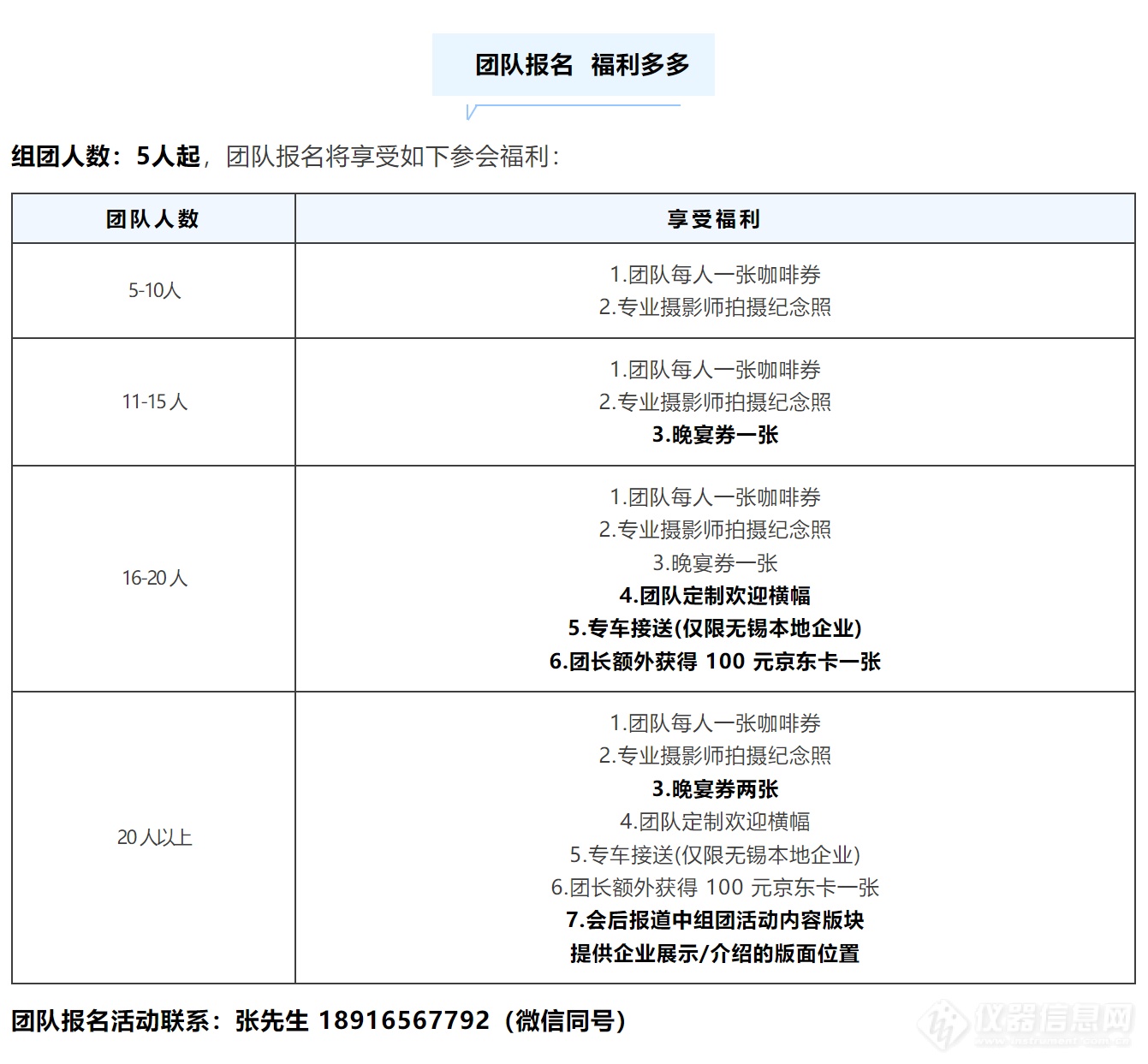 欢迎组团观展第12届半导体设备年会团队报名享惊喜福利！(图2)