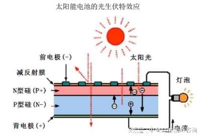 2024年中国光伏发电行业规模全景分析及预测（含企业市场份额）
