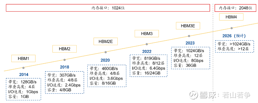 从四家半导体设备公司业绩预报看2024年半导体设备反转和行业回暖(图2)