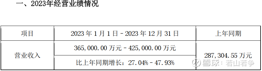 从四家半导体设备公司业绩预报看2024年半导体设备反转和行业回暖(图4)