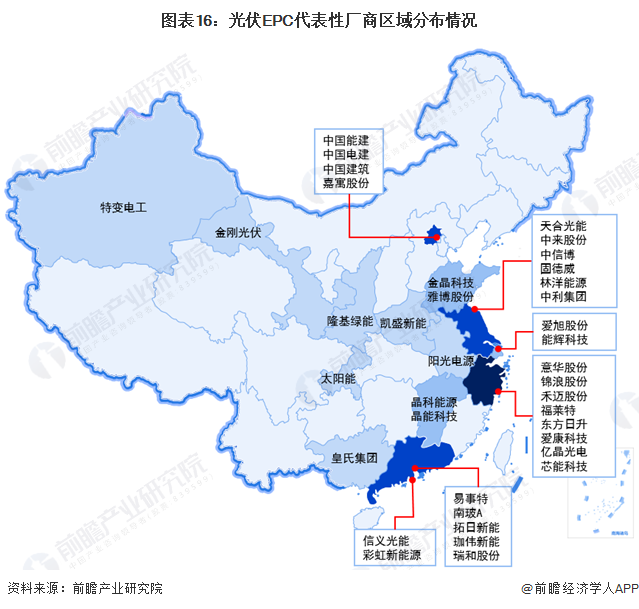 预见2024：《2024年中国光伏EPC行业全景图谱》(附市场规模、竞争格局和发展前景等)(图9)