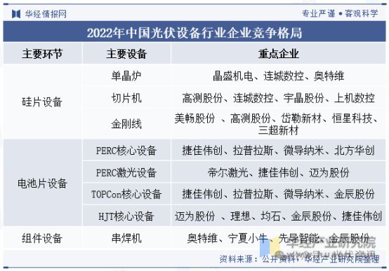 光伏2024市场出清加速度(图3)
