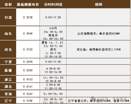 光伏2024市场出清加速度(图4)