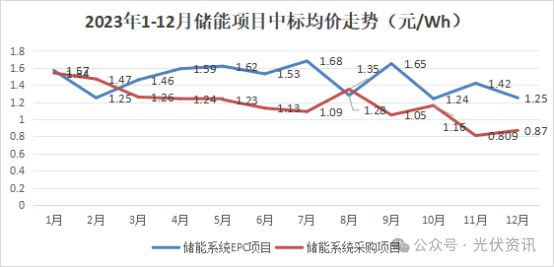 光伏2024市场出清加速度(图5)