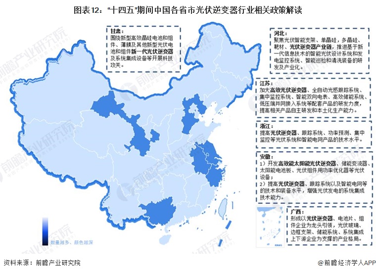 重磅！2024年中国及31省市光伏逆变器行业政策汇总、解读及发展目标分析政策鼓励行业发展与创新(图6)
