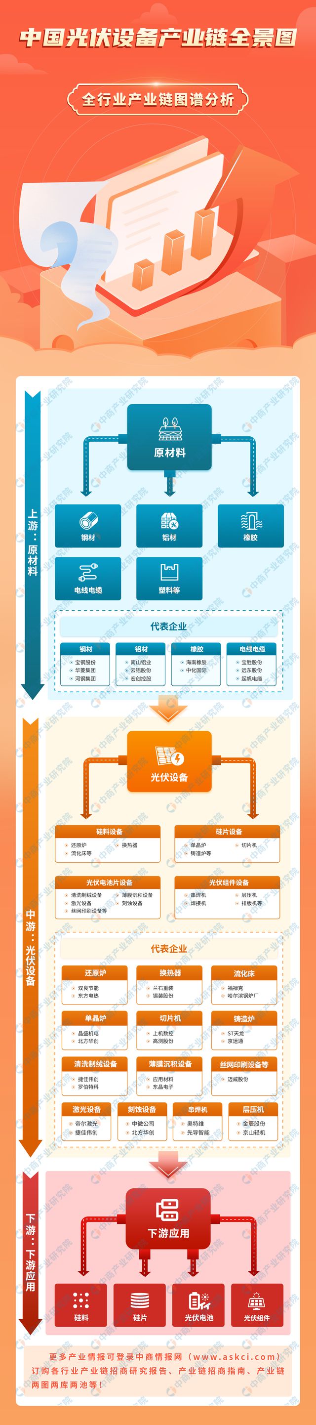 2024年中国光伏设备产业链图谱研究分析（附产业链全景图）