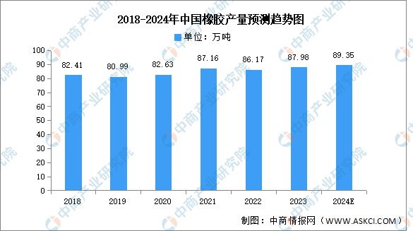 2024年中国光伏设备产业链图谱研究分析（附产业链全景图）(图4)