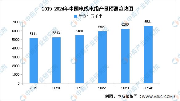 2024年中国光伏设备产业链图谱研究分析（附产业链全景图）(图6)