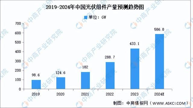 2024年中国光伏设备产业链图谱研究分析（附产业链全景图）(图15)