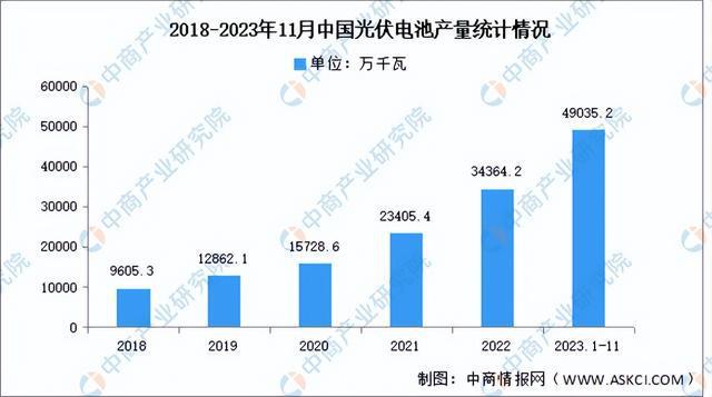 2024年中国光伏设备产业链图谱研究分析（附产业链全景图）(图14)