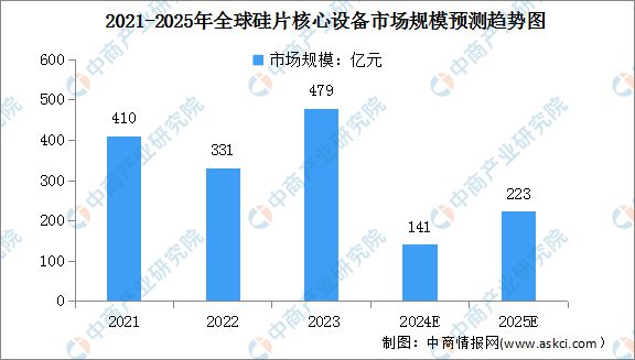 2024年中国光伏设备产业链图谱研究分析（附产业链全景图）(图8)