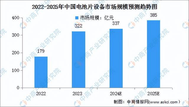 2024年中国光伏设备产业链图谱研究分析（附产业链全景图）(图9)