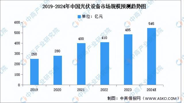 2024年中国光伏设备产业链图谱研究分析（附产业链全景图）(图7)
