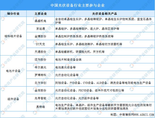 2024年中国光伏设备产业链图谱研究分析（附产业链全景图）(图11)