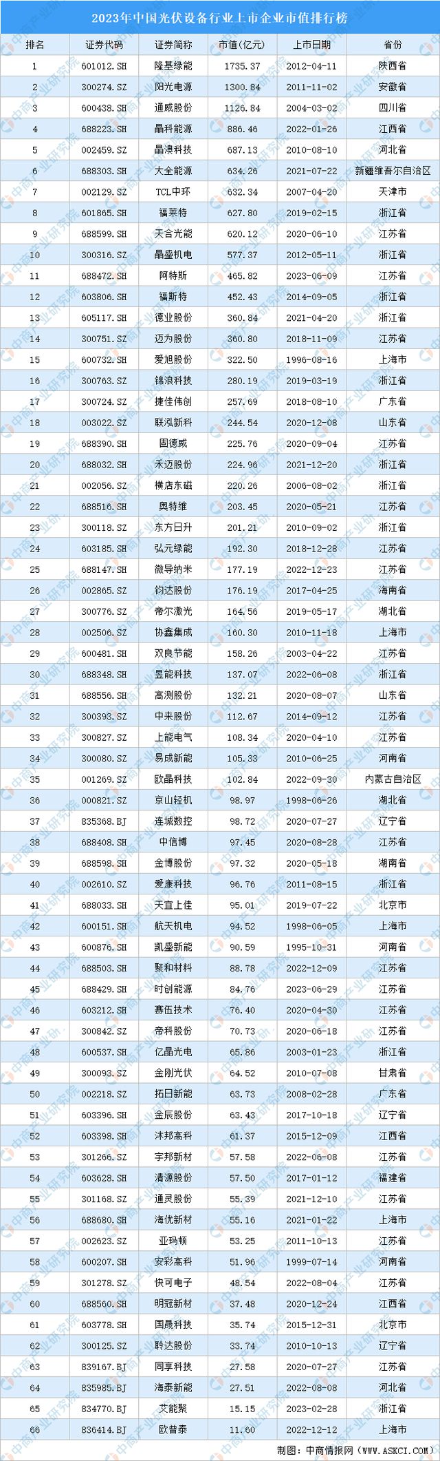 2024年中国光伏设备产业链图谱研究分析（附产业链全景图）(图12)